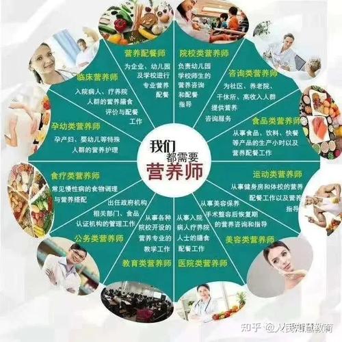含金量辨別丨心理咨詢師vs健康管理師vs公共營養師報哪一個