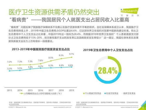 艾瑞咨詢 2020年中國百萬醫療險行業發展白皮書