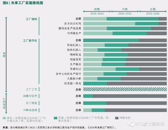 2030年未來工廠藍(lán)圖是怎樣的?_物聯(lián)網(wǎng)_基礎(chǔ)信息化_文章_中國最具影響力的企業(yè)信息化門戶網(wǎng)和在線社區(qū)