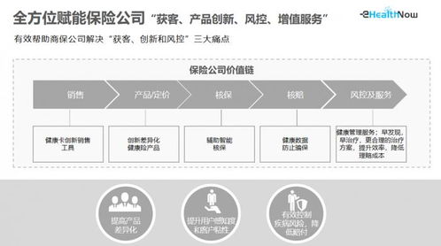 華美浩聯獲近億元c輪融資 ai賦能醫(yī) 藥 險數字化醫(yī)療健康服務融合發(fā)展