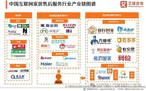 報告 2024年中國互聯網家居售后服務市場發展白皮書 