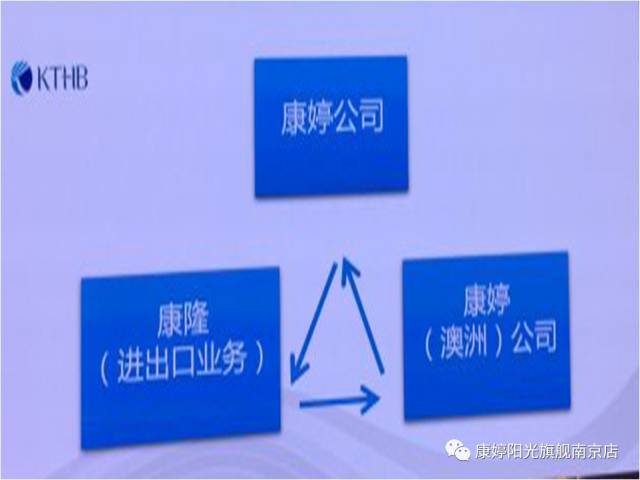 2017年康婷集團(tuán)發(fā)展規(guī)劃 5年內(nèi)將在全國(guó)建立1000家康婷醫(yī)療健康服務(wù)機(jī)構(gòu)