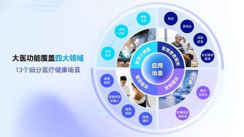 商湯科技日日新大模型sensenova 綜合能力超越gpt 3.5,國內首個...