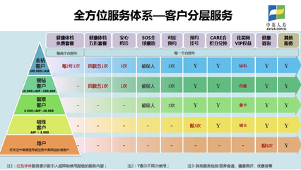得過甲狀腺癌,保險也能挑著買